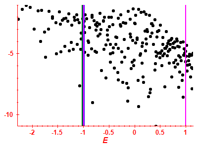 Strength function log
